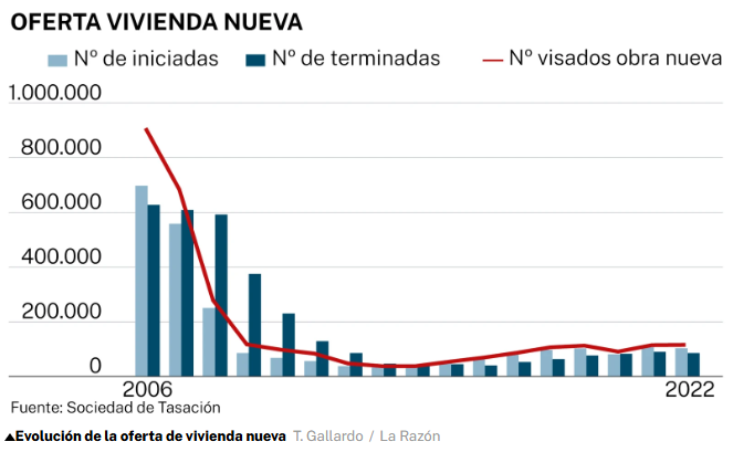VIVIENDA