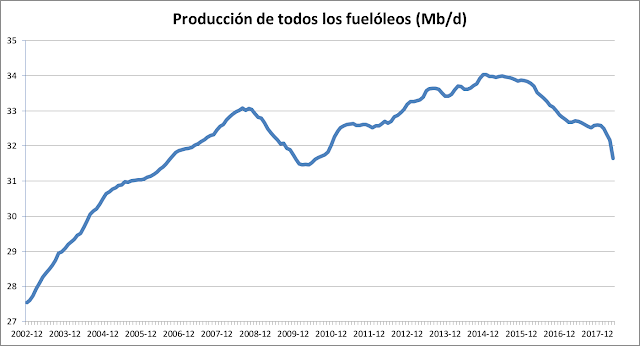 All-fueloil