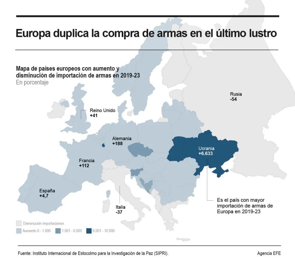 EUROPA EN ARMAS
