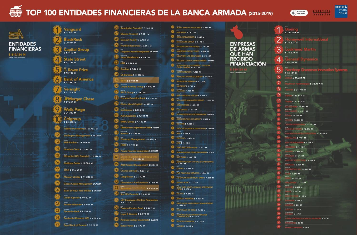 BANCA ARMADA CENTRE DELÁS