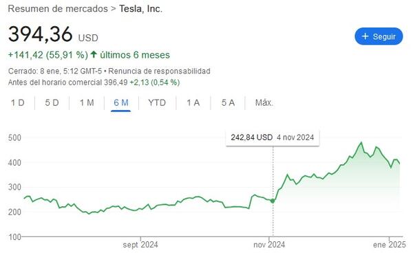 Tesla 2