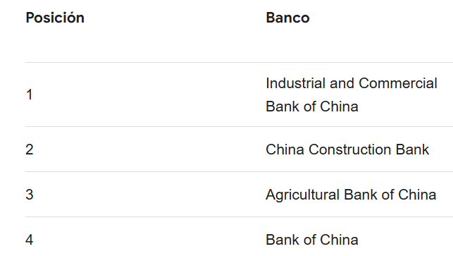 BANCOS