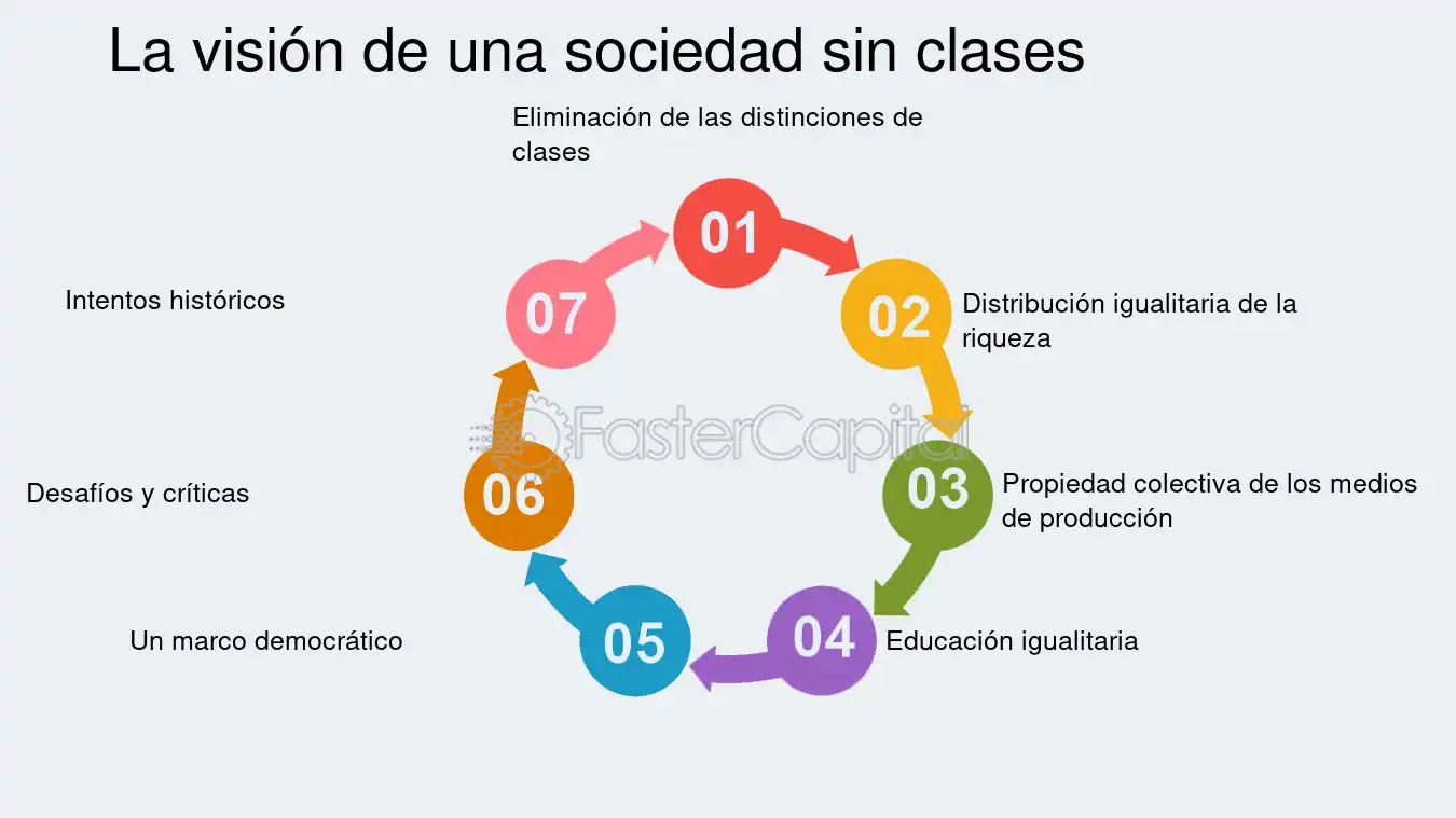SOCIEDAD SIN CLASES fastercapital.com