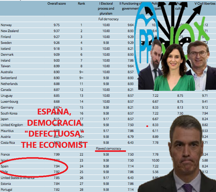 DEMOCRACIA PLENA