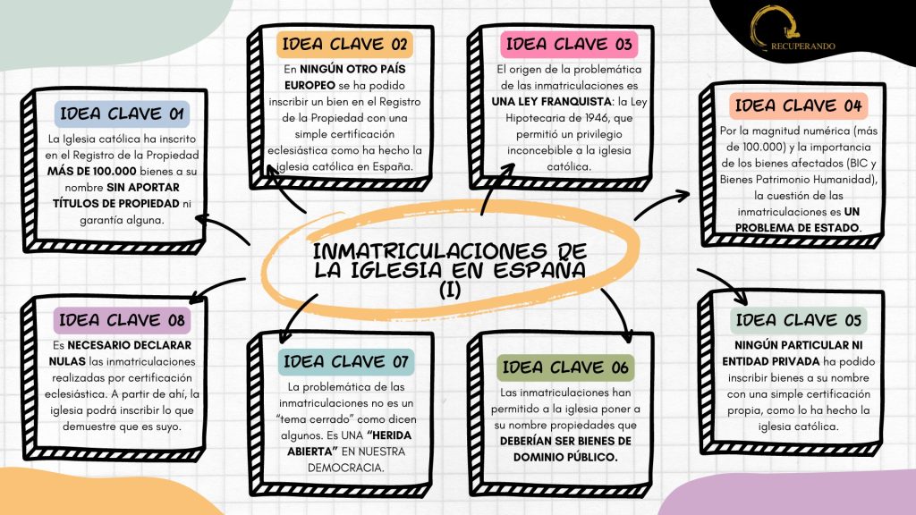 INMATRICULACIONES DE  LA IGLESIA I recuperando.es