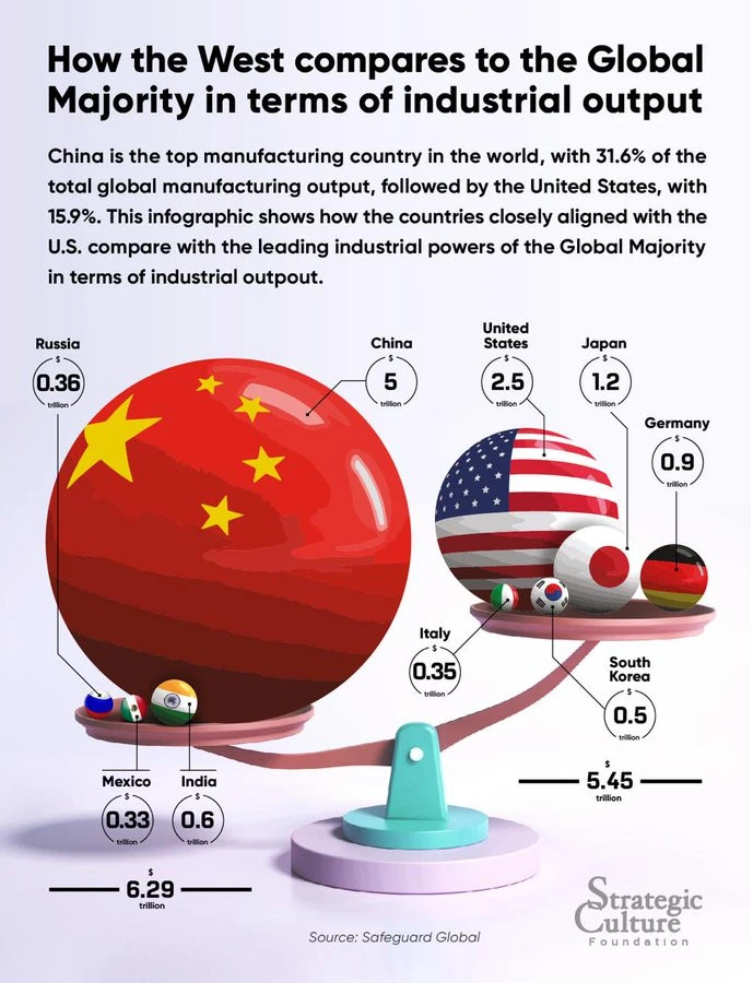 PRODUCCIÓN INDUSTRIAL MUNDIAL