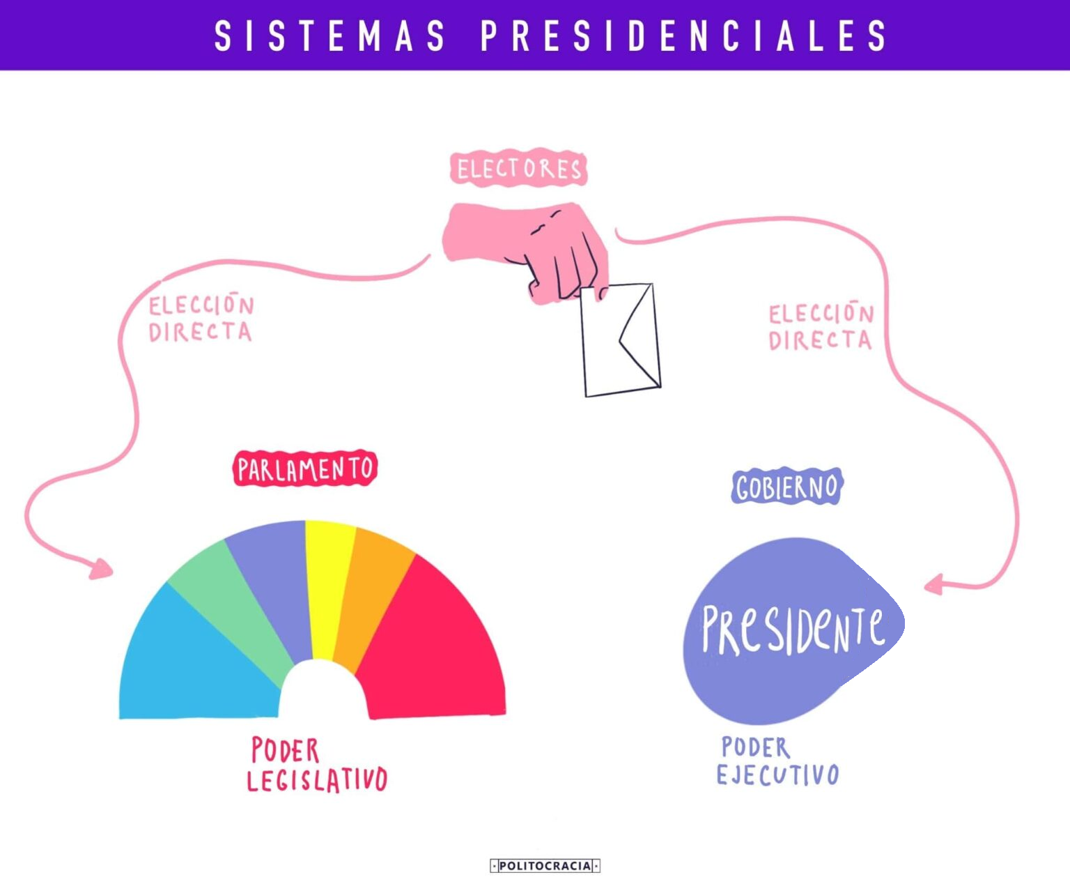 PRESIDENCIALISMO