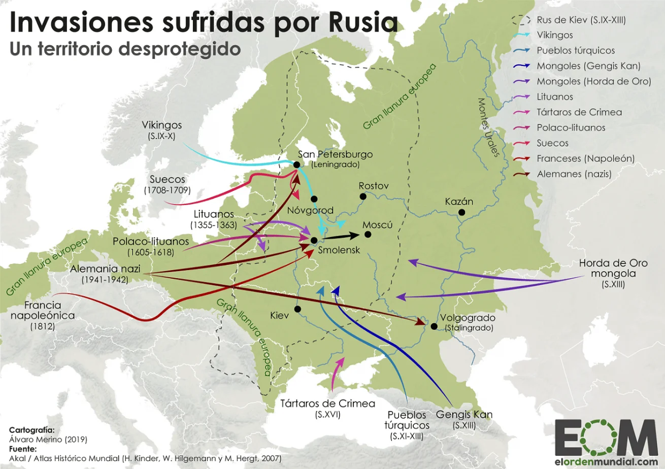 INVASIONES SUFRIDAS POR RUSIA EL ORDEN MUNDIAL