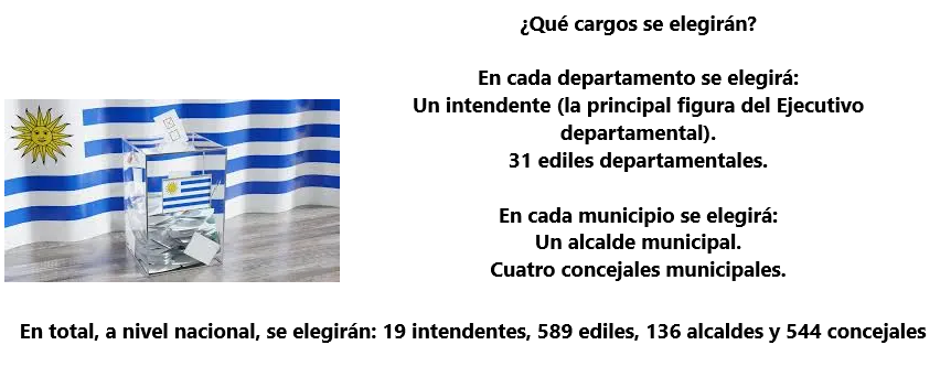 URUGUAY