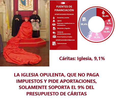 CÁRITAS IGLESIA