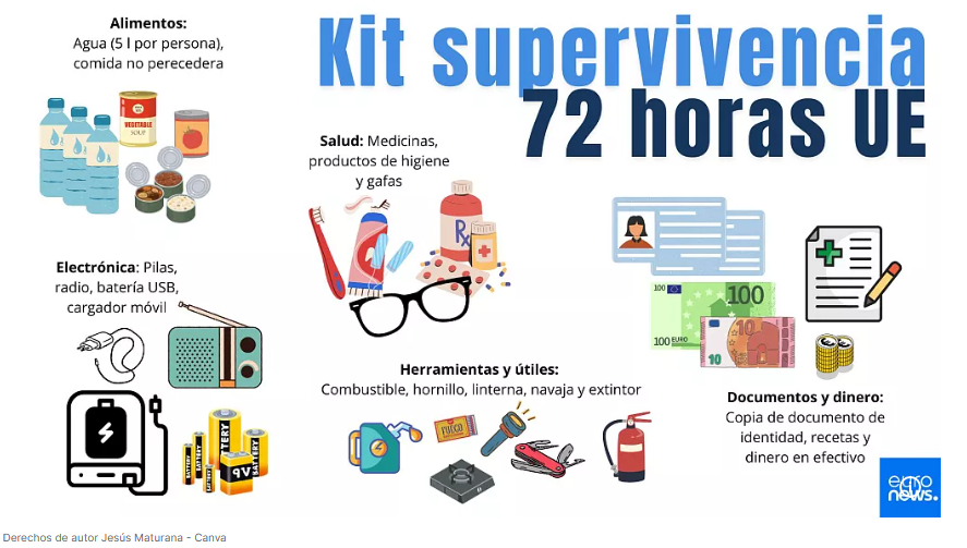 KIT DE SUPERVIVENCIA - JESÚS MATURANA CANVA- EURONEWS