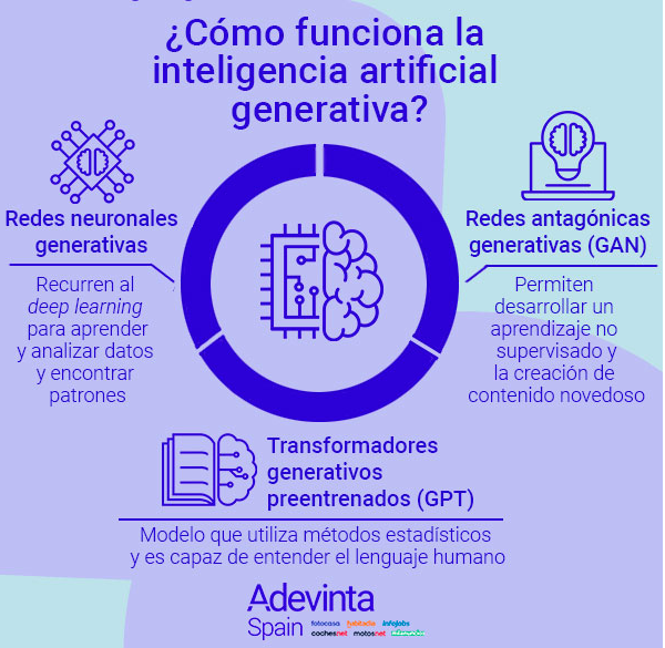 INTELIGENCIA ARTIFICIAL GENERATIVA adevinta.com