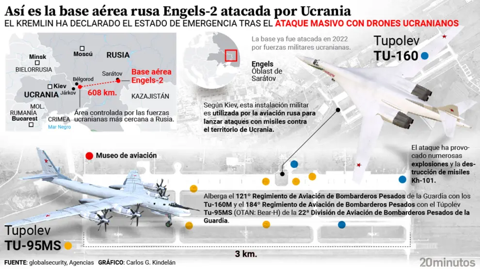 ENGELS, CARLOS GÁMEZ 20 MINUTOS