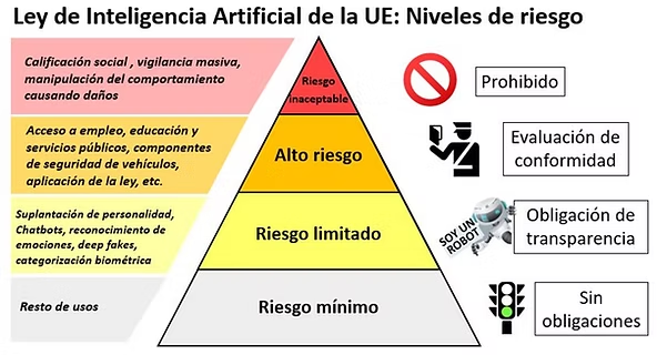 INTELIGENCIA ARTIFICIAL catedrachina.com