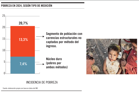 POBREZA EN URUGUAY