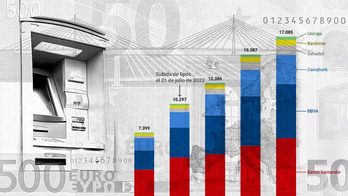 BANCA BENEFICIOS eldiario.es