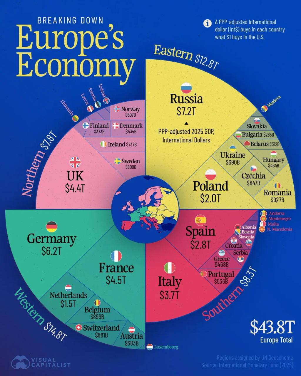 ECONOMIA DE EUROPA