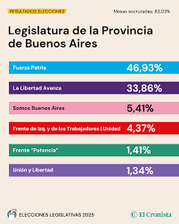 ARGENTINA BUENOS AIRES SEPT 2025
