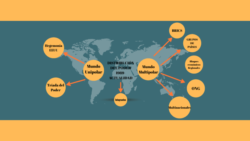 MUNDO UNIPOLAR O MULTIPOLAR MARCELO COLUSSI EN 
