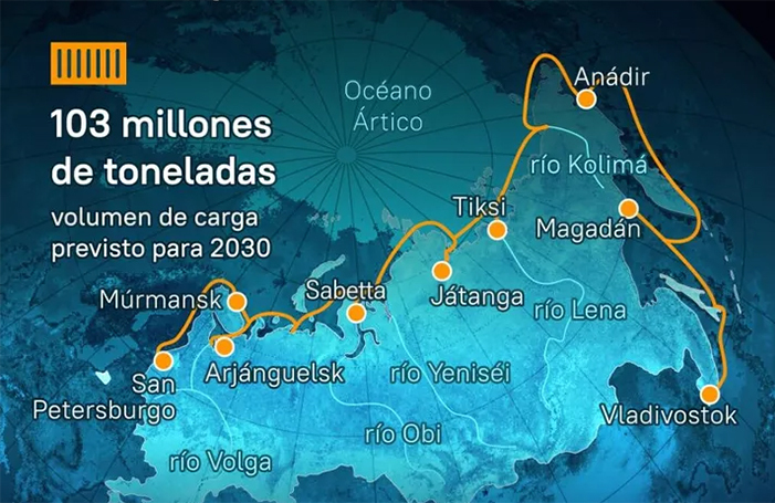 CORREDOR DE TRANSPORTE TRANSÁRTICO - GEOESTRATEGIA