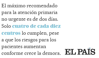 RETRASO DE CITAS MÉDICAS