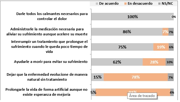 URUGUAY, MÉDICOS Y EUTANASIA - SINDICATO MÉDICO URUGUAY, 2020