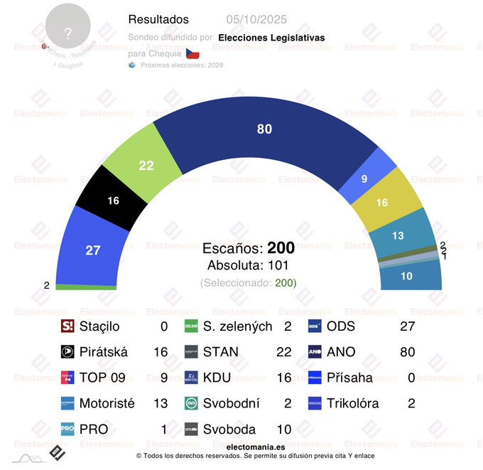ELECCIONES CHEQUIA 2025
