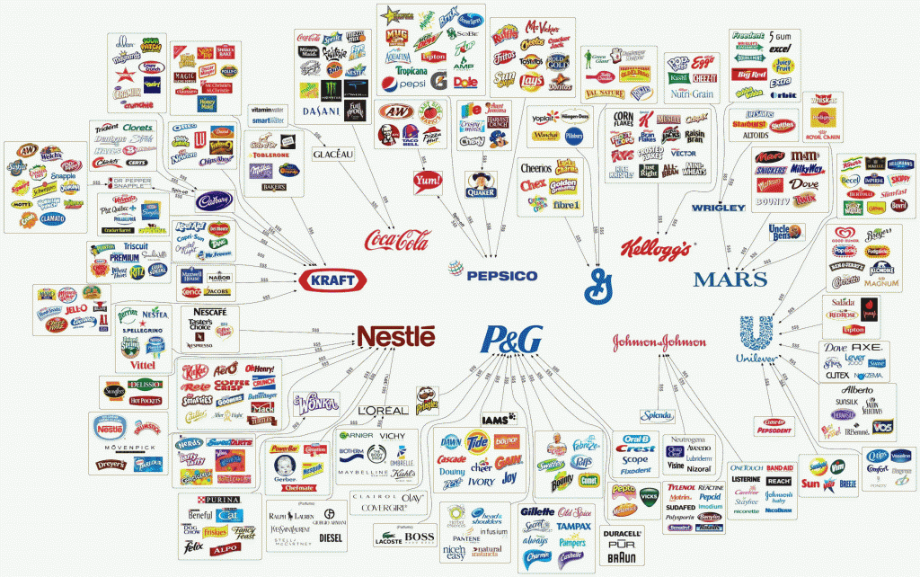 MULTINACIONALES