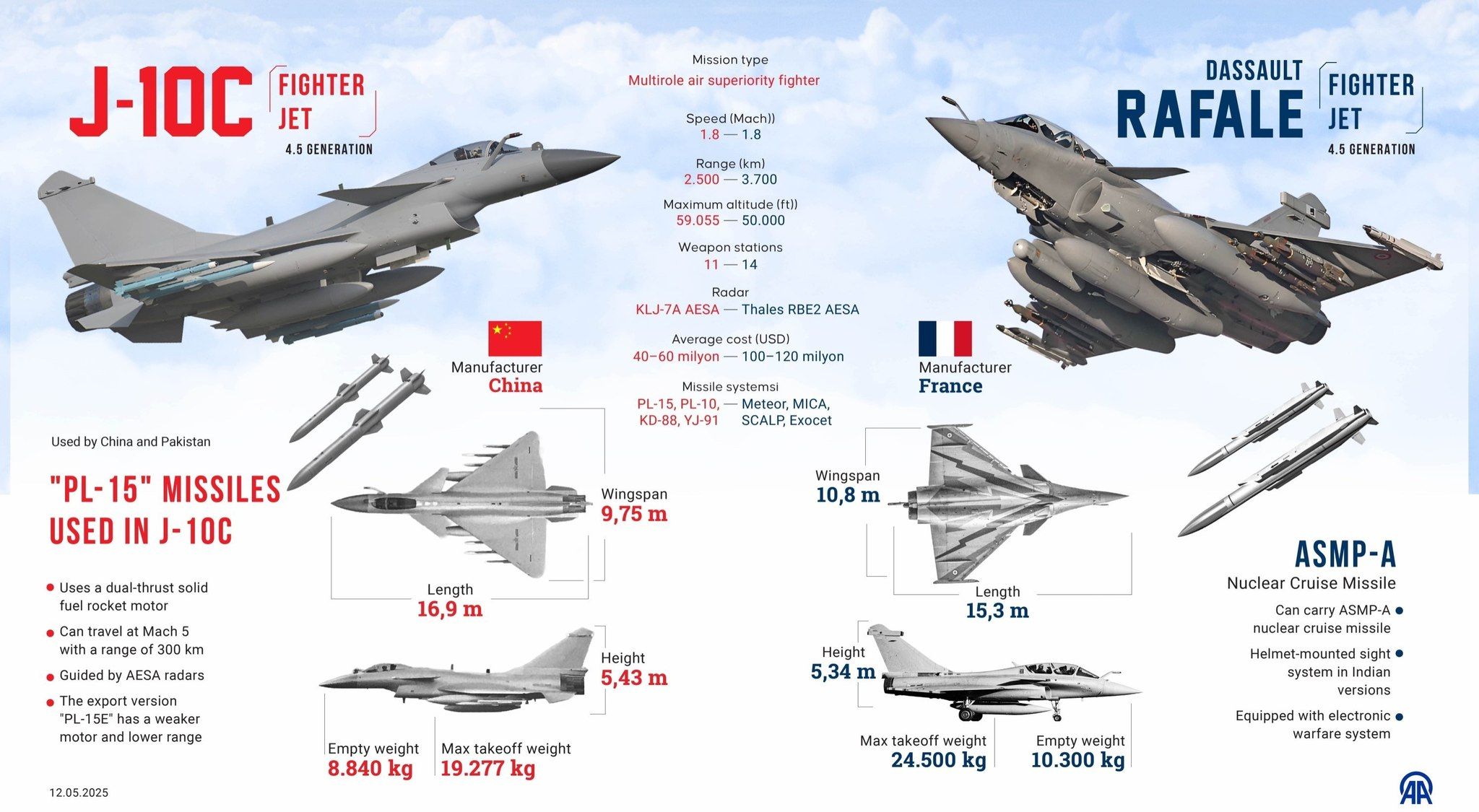 J-1OC Y RAFALE MEXICO AEROESPACIAL EN FACEBOOK