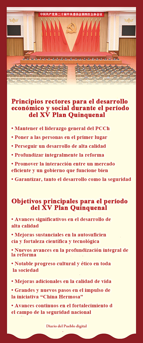 XV PLAN QUINQUENAL CHINA