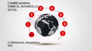 CUMBRE DESARROLLO SOCIAL COPENHAGUE 1995