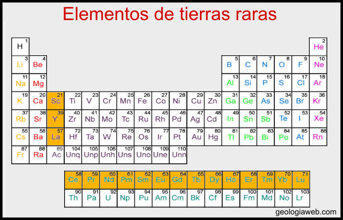 TIERRAS RARAS NI TIERRAS, NI RARAS EL PROBLEMA NO ES TENERLAS, SINO OBTENERLAS, PROCESARLAS