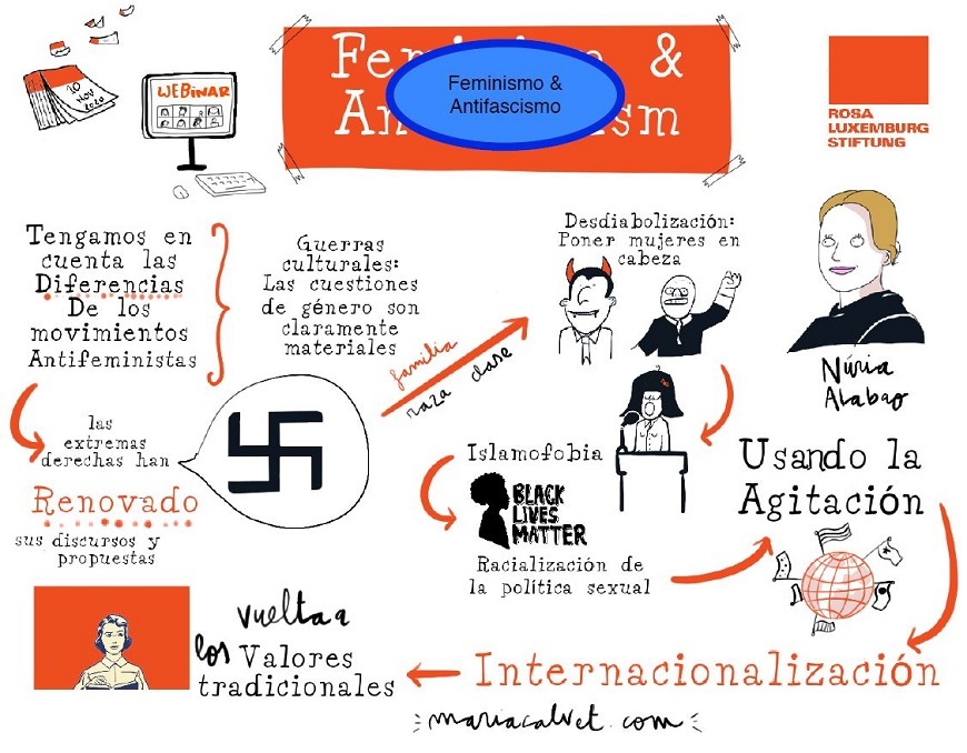 ANTIFASCISMO ANTIFEMINISMO Relatograma de María Clavet.