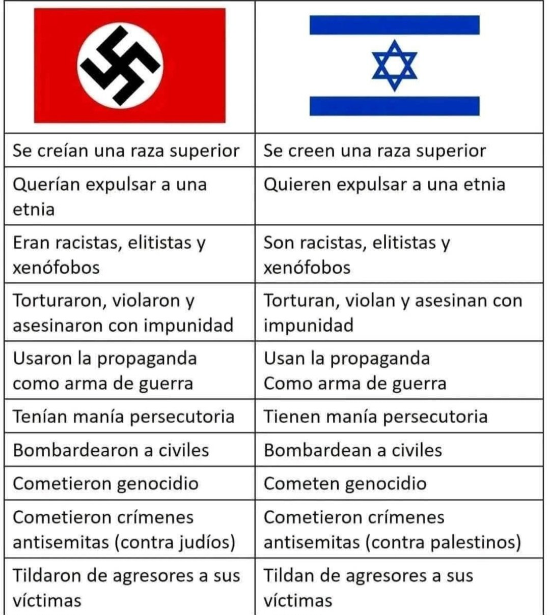 NAZIS ISRAEL