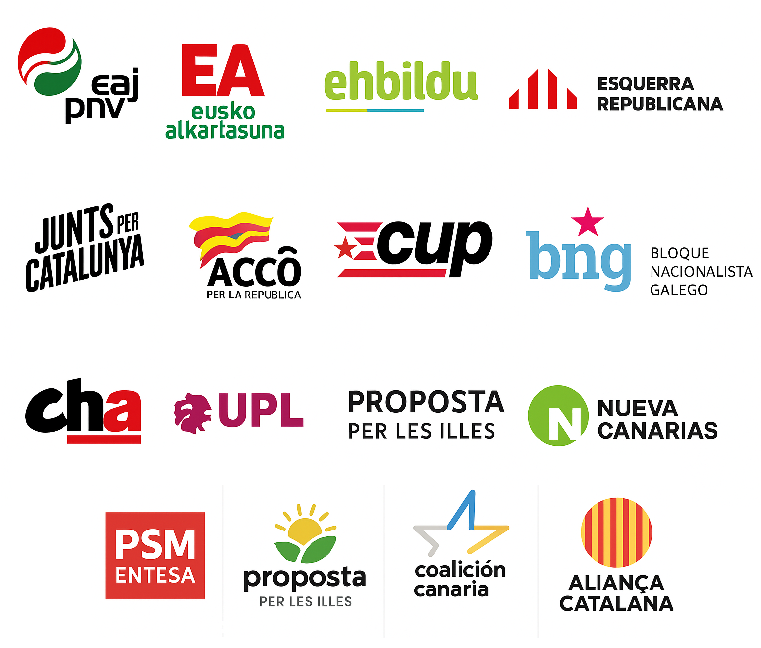 PARTIDOS INDEPENDENTISTAS