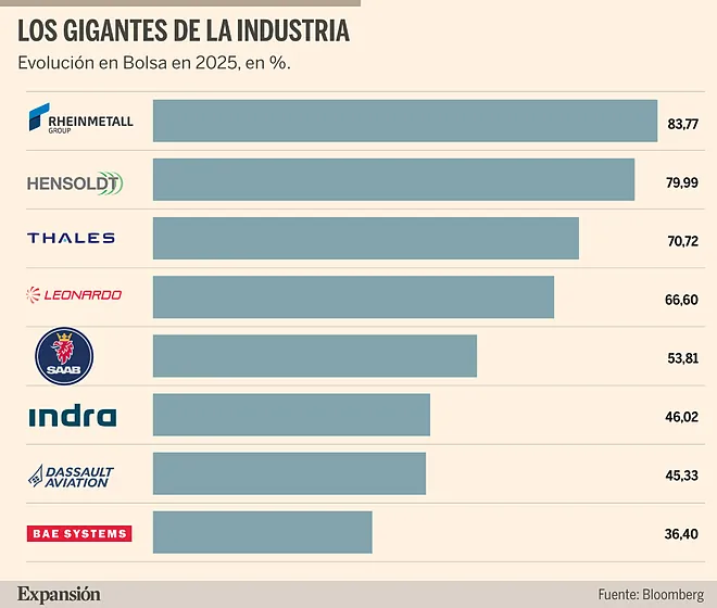 INDUSTRIA
