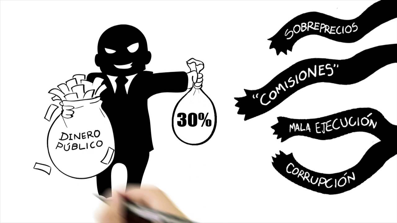 CORRUPCIÓN