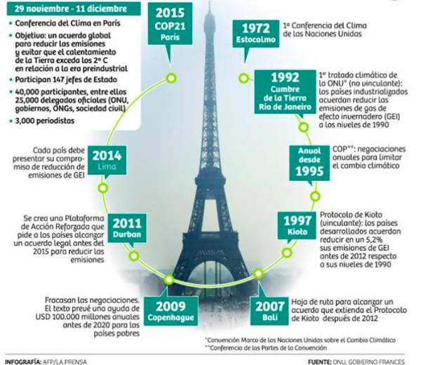 ACUERDO PARÍS 2015