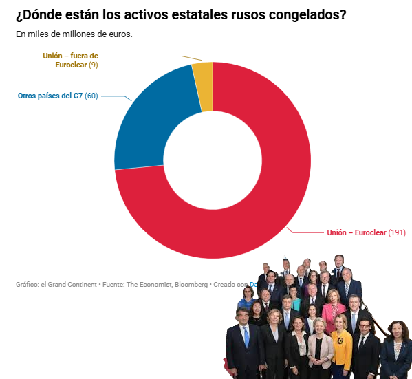 LA COMISIÓN EUROPEA, CON VON DER LEYEN A LA CABEZA DE LA BANDA, PRETENDE APROPIARSE DEL DINERO RUSO