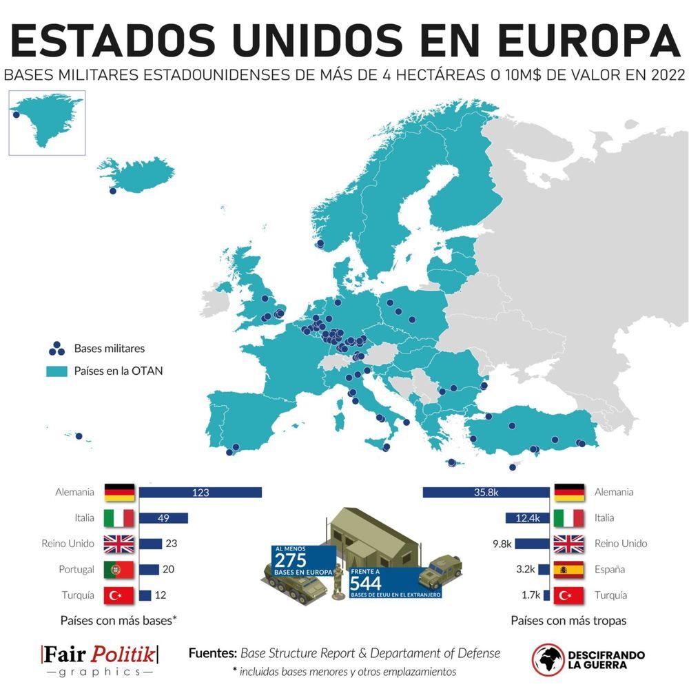 BASES USA EUROPA