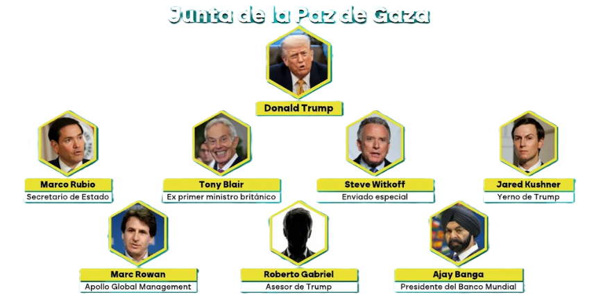 JUNTA DE LA PAZ GAZA - LA SEXTA