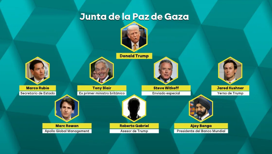 JUNTA DE LA PAZ GAZA - LA SEXTA