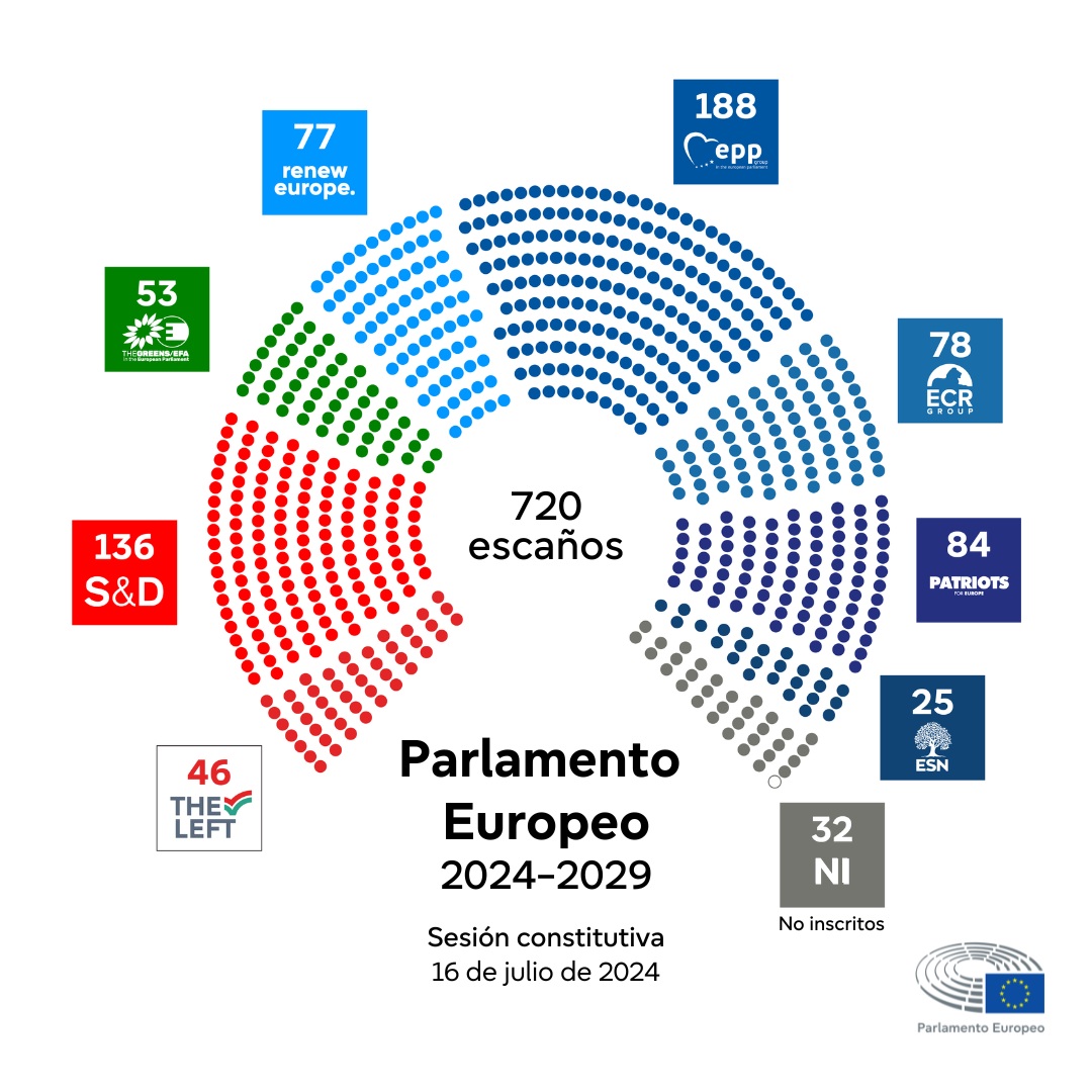 ES_2024_Election_results_final_sq - 1
