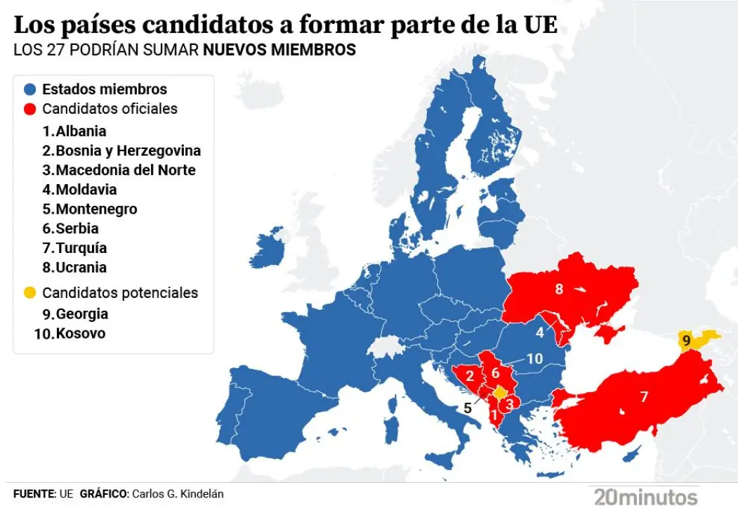 UNIÓN EUROPEA PAÍSES CANDIDATOS
