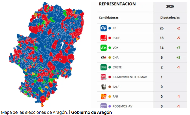 ARAGÓN 2026