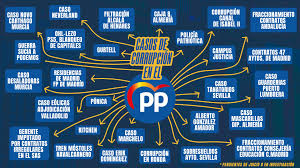 PP