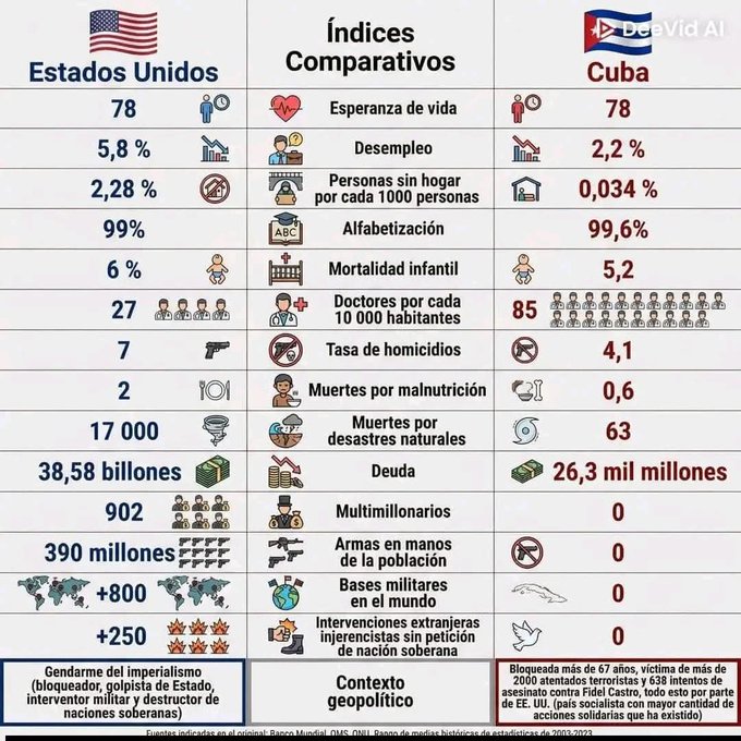 CUBA USA