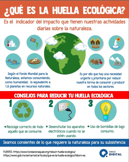 HUELLA ECOLÓGICA