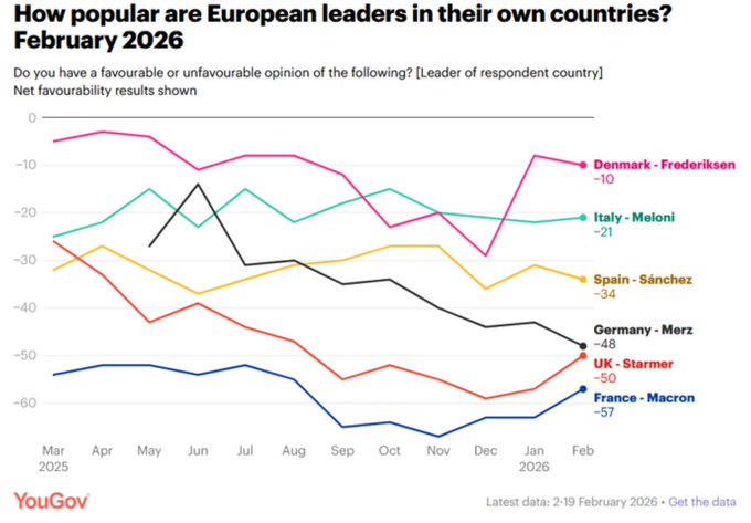 POPULARIDAD DE LÍDERES EUROPEOS