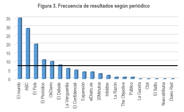 Figura 3
